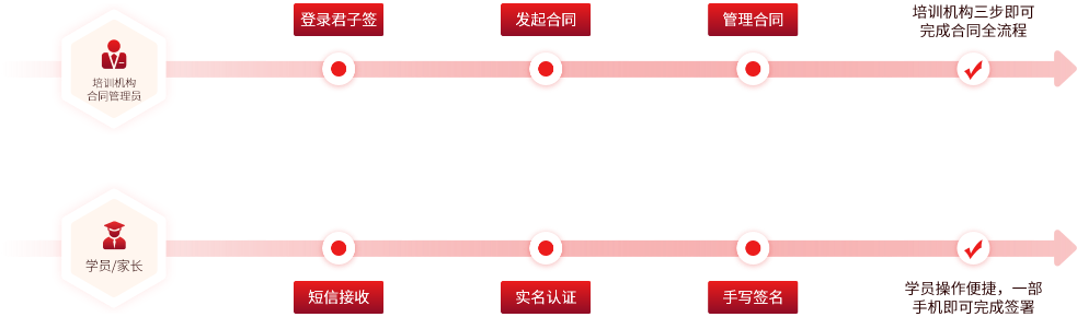 電子合同、電子簽約混合云服務(wù)電子合同解決方案