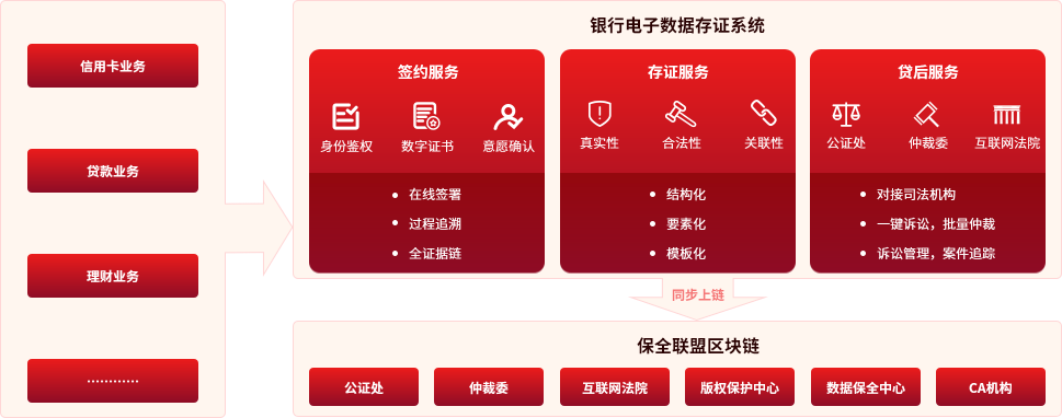 銀行電子簽約解決方案