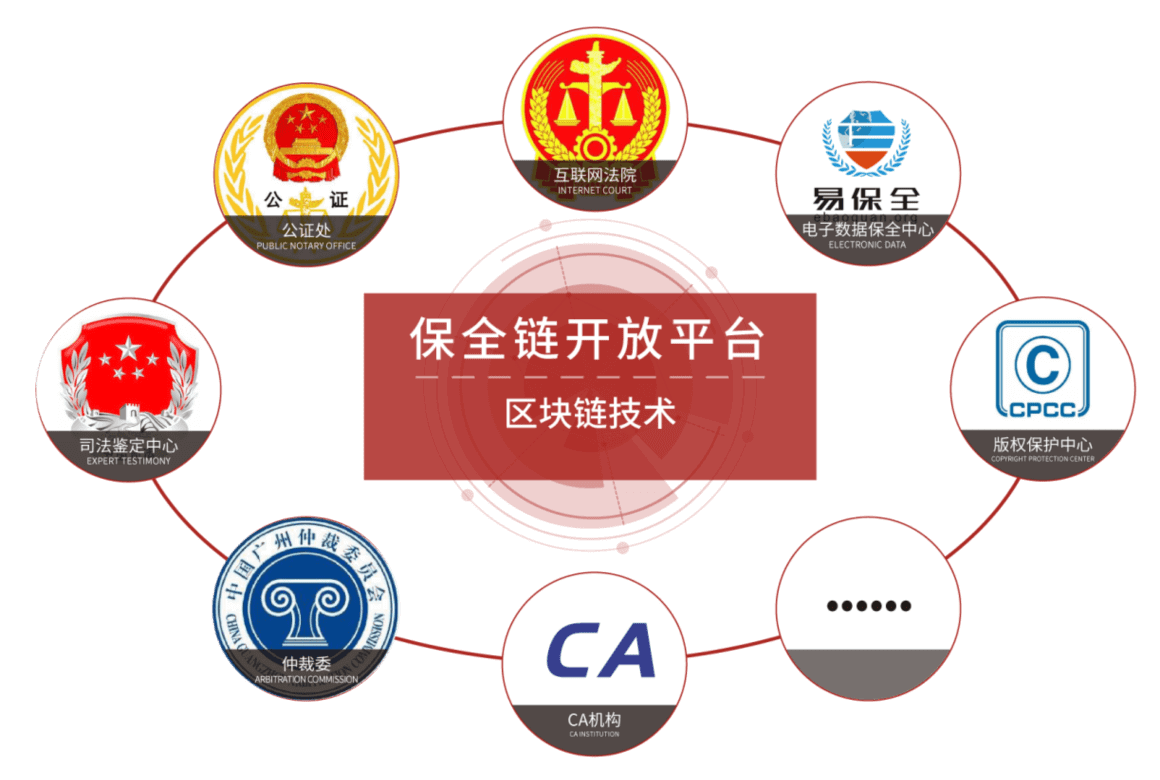 國家網(wǎng)信辦首批境內(nèi)區(qū)塊鏈信息服務(wù)備案企業(yè)