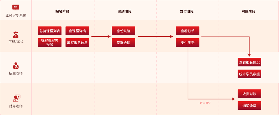 電子合同、電子簽約Open API電子簽約解決方案